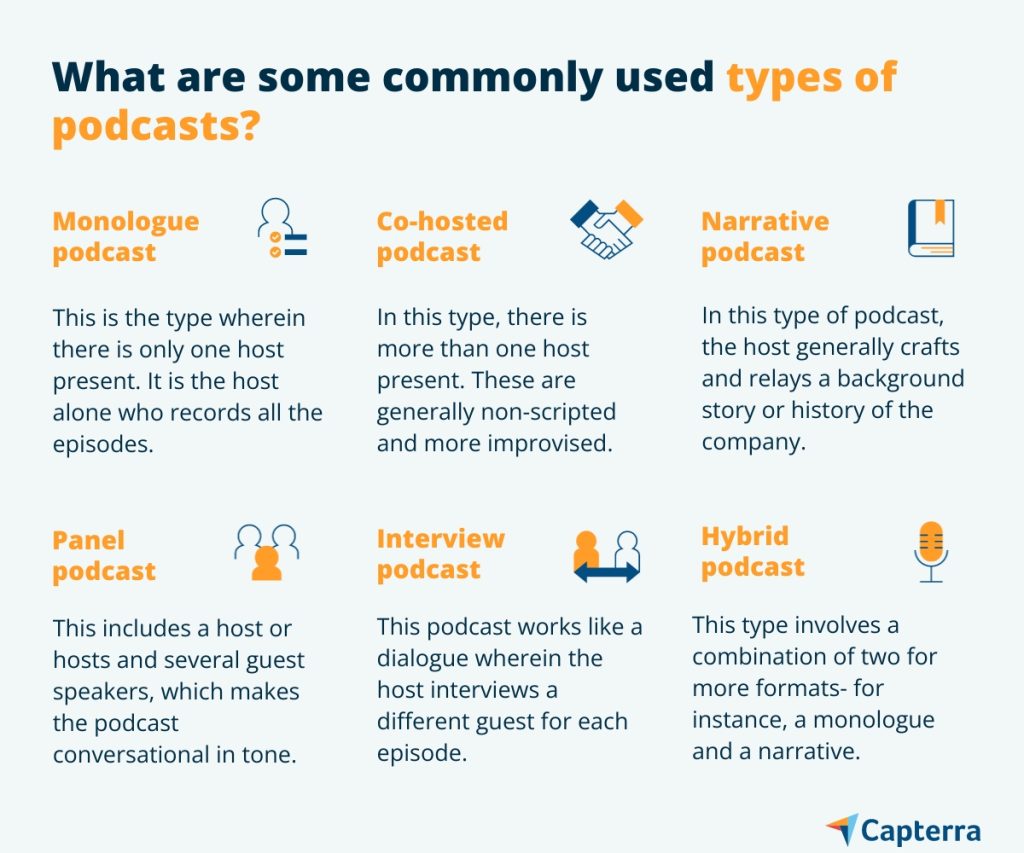 How to start a podcast AU Capterra Infographic1